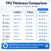 RAVOOY Pre-Cut PPF Kits for Acura RDX 2022-2026 – A-Spec Advance